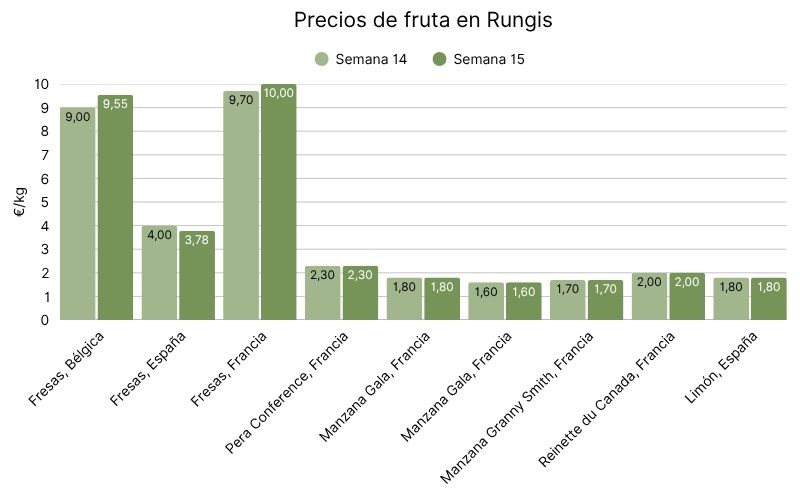 Precios de fruta en Rungis (1).jpg